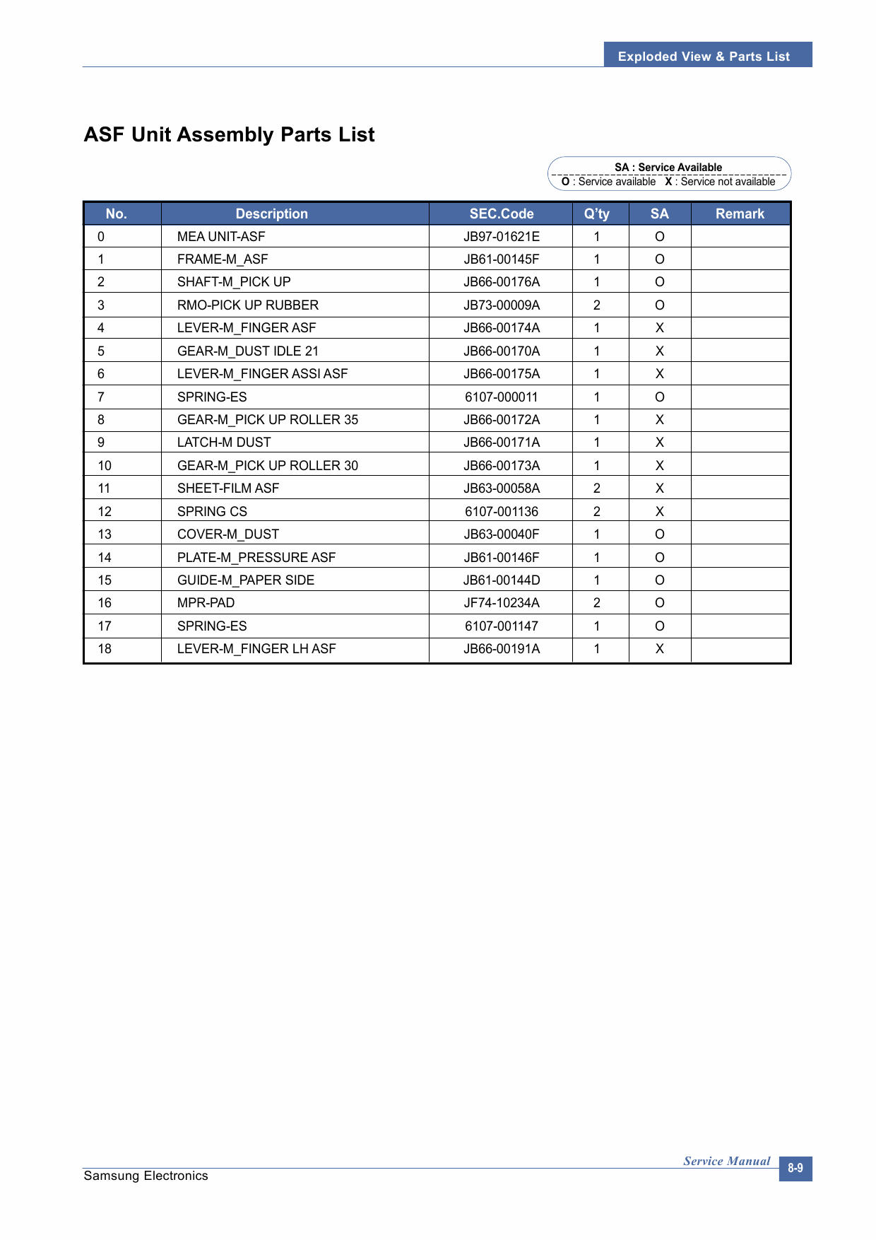 Samsung FACXIMILE SF-340 341P 345TP Parts Manual-4